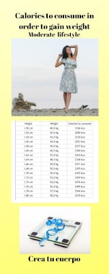 calories to gain Weight, moderate lifestyle