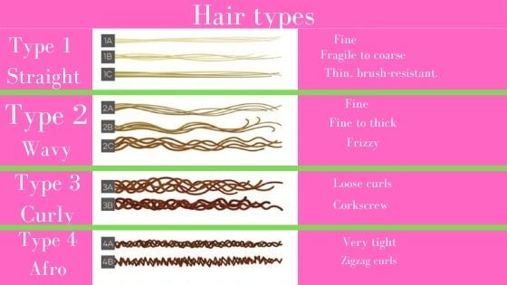 Infographic of hair types